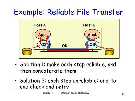 Fast and Reliable File Transfer