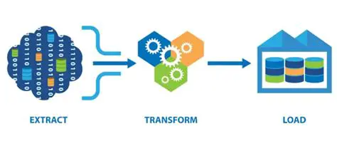 Fast and Simple Data Extraction