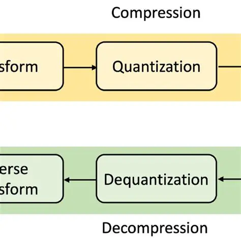 Fast compression and decompression