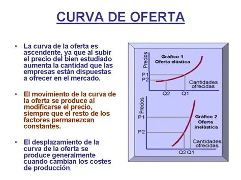 Fatores que Afetam a Curva de Oferta