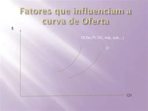 Fatores que Influenciam a Oferta de Moeda
