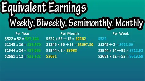 Unveiling the Secrets: How to Calculate Your Earnings on Facebook Reels