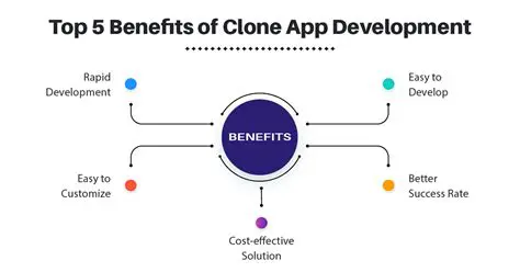 Features and Benefits of OneClickProtect