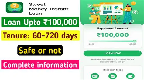 Features and Benefits of Sweet Money Loan App