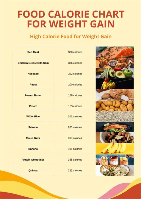 Features of a Free Calorie Calculator