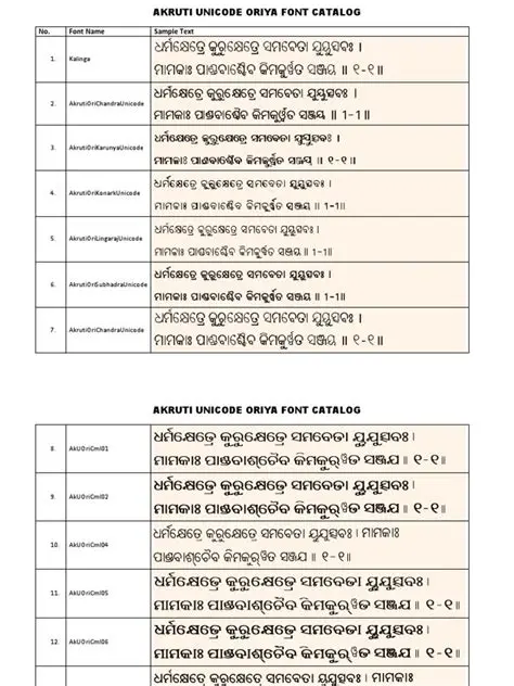 Features of Akruti Oriya Spell Checker