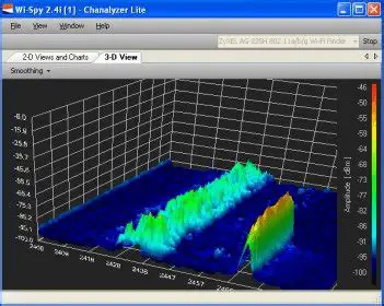 Features of Chanalyzer Lite