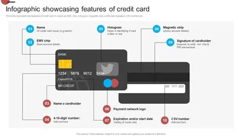 Features of Credit Card Generator