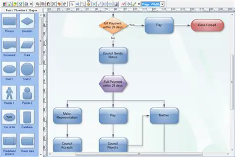 Features of EDraw Flowchart ActiveX Control