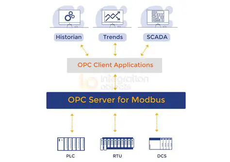 Features of ICONICS Modbus Ethernet OPC Server