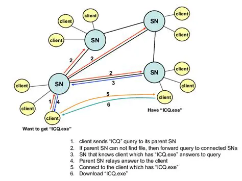 Features of Kazaa Search Booster