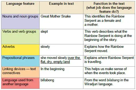 Features of Language Reader