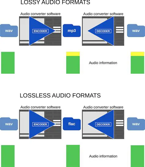 Features of Lossless Audio Converter