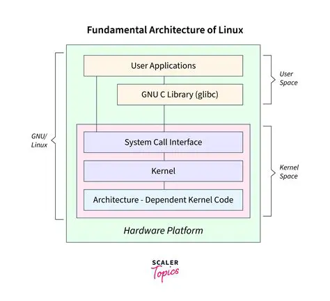 Features of Nucleus Kernel Linux