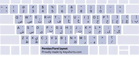 Features of Persian QWERTY Keyboard