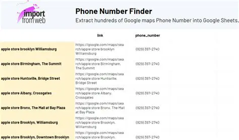 Features of Phone Number Finder Internet