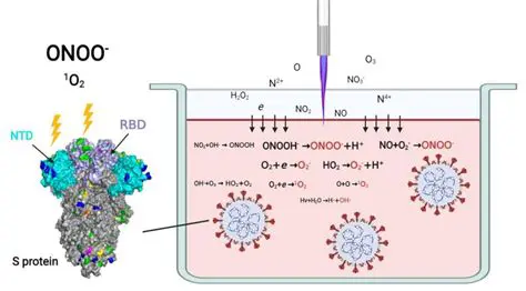 Features of Rons Particles