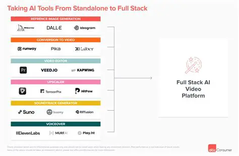 Features of Standalone Stack