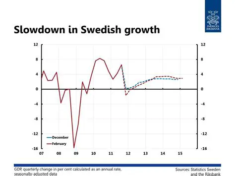 Features of Swedish Growth Charts