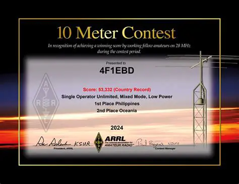 Features of the ARRL160 Meter Contest Log