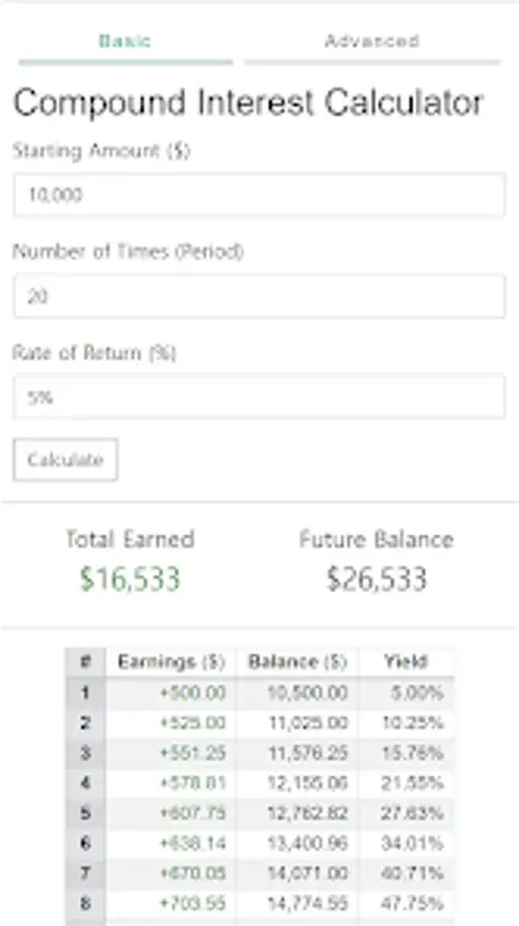 Features of the Free Compound Interest Calculator