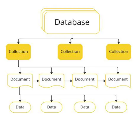 Features of the HBI Database