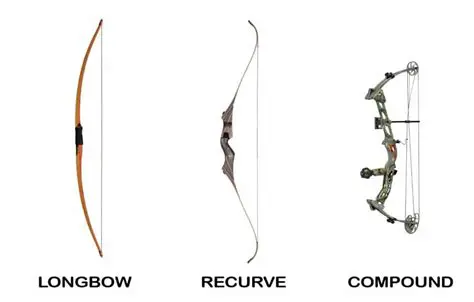 Features of the Longbow Reviver