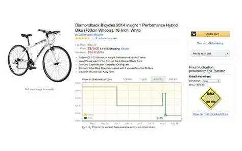 Features of The Tracktor Price History Tracker