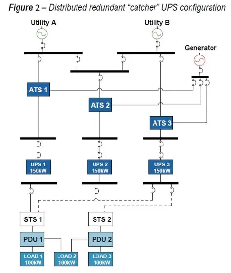 Features of UPS Configuration Tool