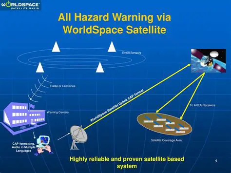 Features of WorldSpace Satellite Receivers
