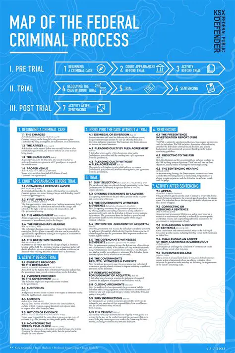 Federal Rules of Criminal Procedure