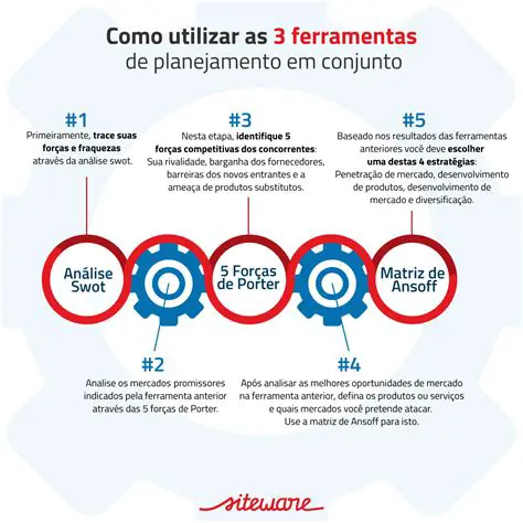 Ferramentas de Planejamento e Gerenciamento de Obra