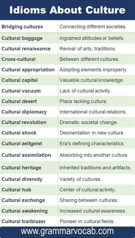 Few environmental and cultural idioms