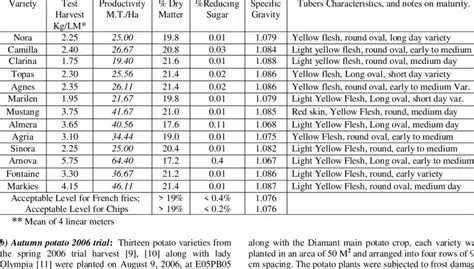 Field Observations and Laboratory Analysis