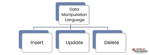 File and data manipulation