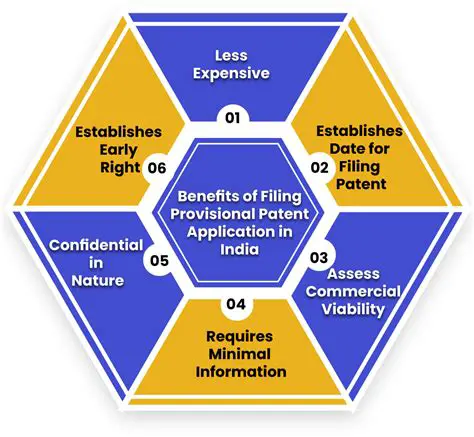 Filing a provisional patent application
