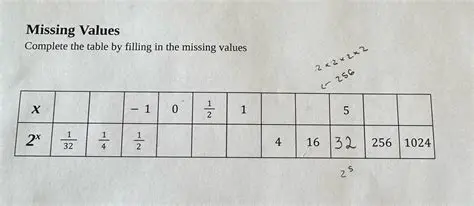 Filling in the Values in the Table