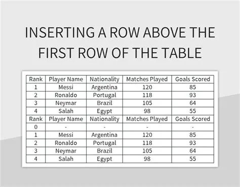 Filling Out the First Row of the Table