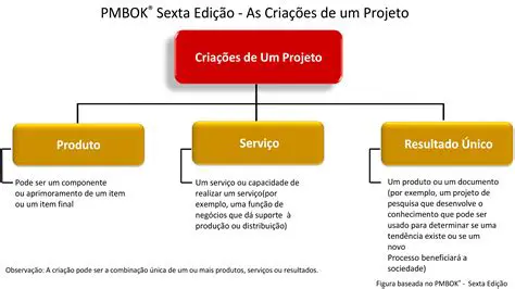 Fim de um projeto ou atividade