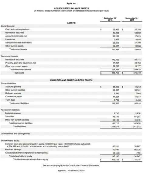 Financial Statement Example
