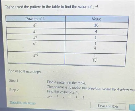 Find a pattern in the table