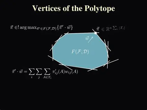 Find the vertices of the polytope