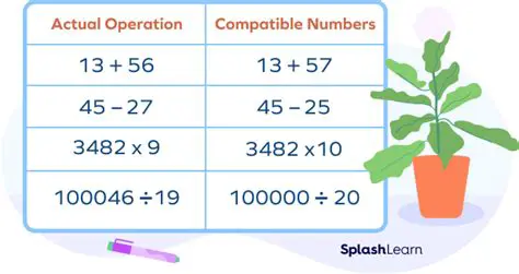 Finding Compatible Numbers