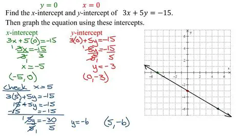 Finding Intercepts in Linear Functions