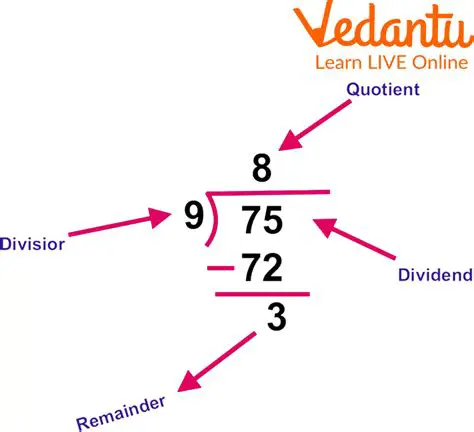 Finding Quotient and Remainder