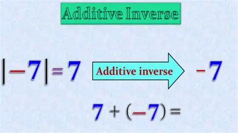 Finding the Additive Inverse of an Algebraic Expression