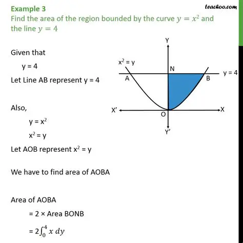 Finding the Area Bounded by the Graph and the Axes