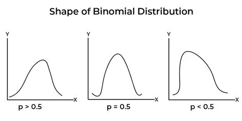 Finding the Binomial Divisors