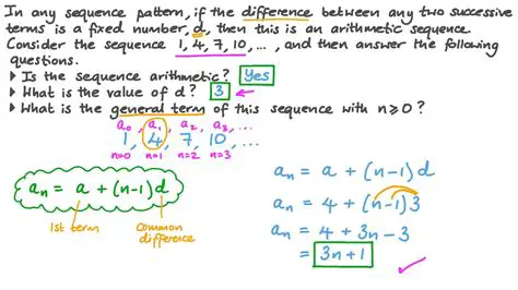 Finding the Common Difference of an Arithmetic Sequence
