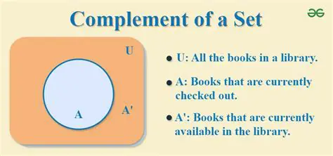 Finding the Complement of Sets
